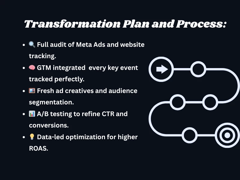 Transformation Plan and Process: