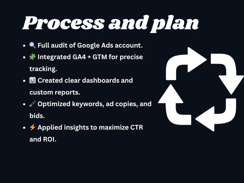 Process and plan